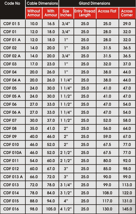 Cable Gland Size Selection Chart Manualzz 54 OFF
